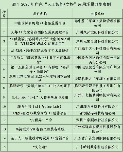 羊城派文化通入选广东AI文旅应用场景典型案例和孵化项目，推动数字文化创意内容服务新突破