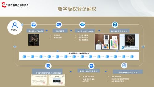 数字版权赋能文化产业高质量发展 数字文化创意内容应用服务的创新路径