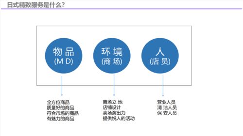 服务力、品质感与数字创意 解锁2022年日本新商业的创新密码
